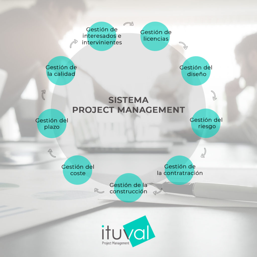 Servicios Project Management