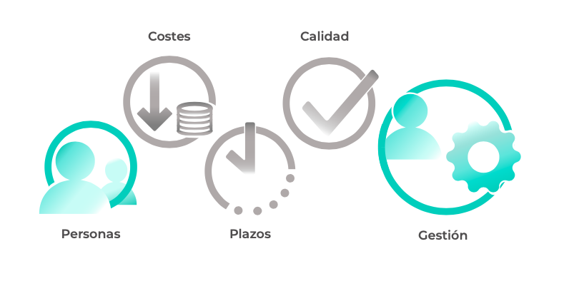 Servicios Project Management